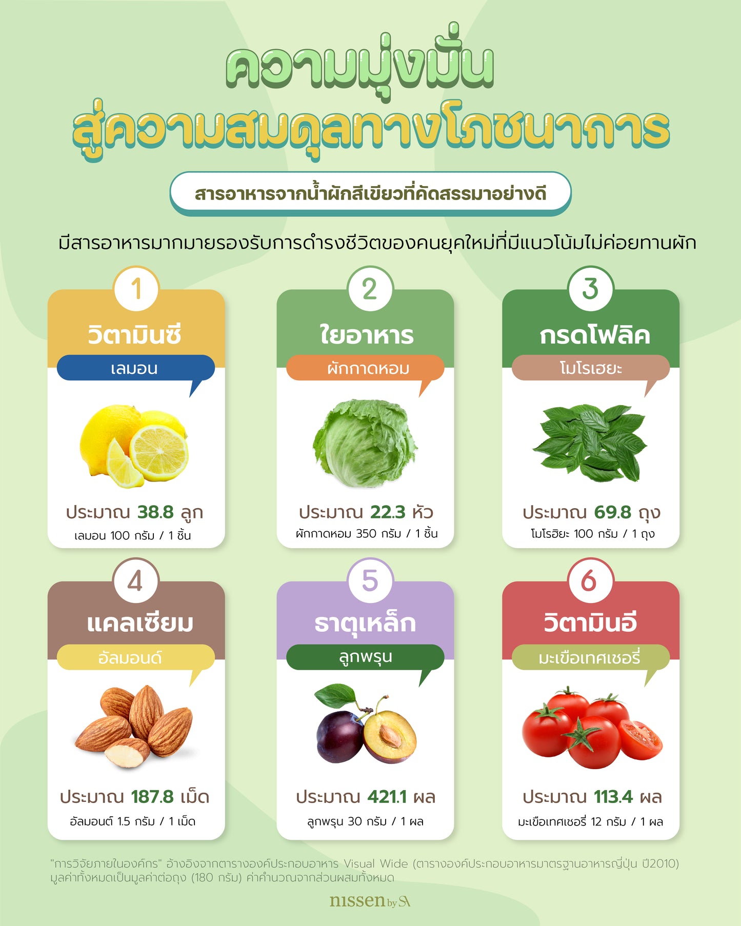 เมอิเซน อาโอจิรุ ชุด7ซอง